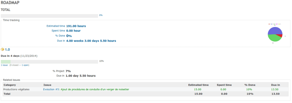 bitnami redmine ssl
